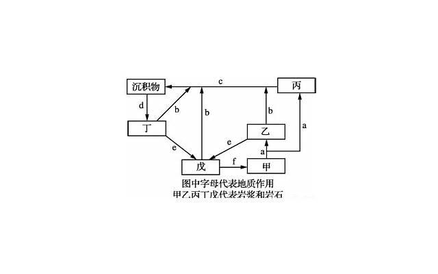 撩男朋友的情话2025（土味情话忘了一件事情）